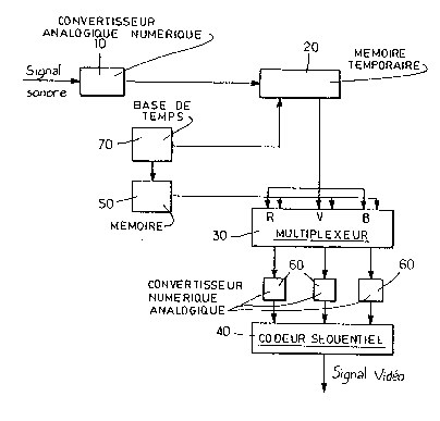 A single figure which represents the drawing illustrating the invention.